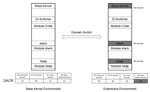 Domain Isolated Kernel: A lightweight sandbox for untrusted kernel extensions