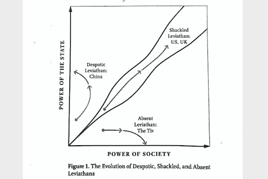 Corridor is equilibrium between power of society and power of state.