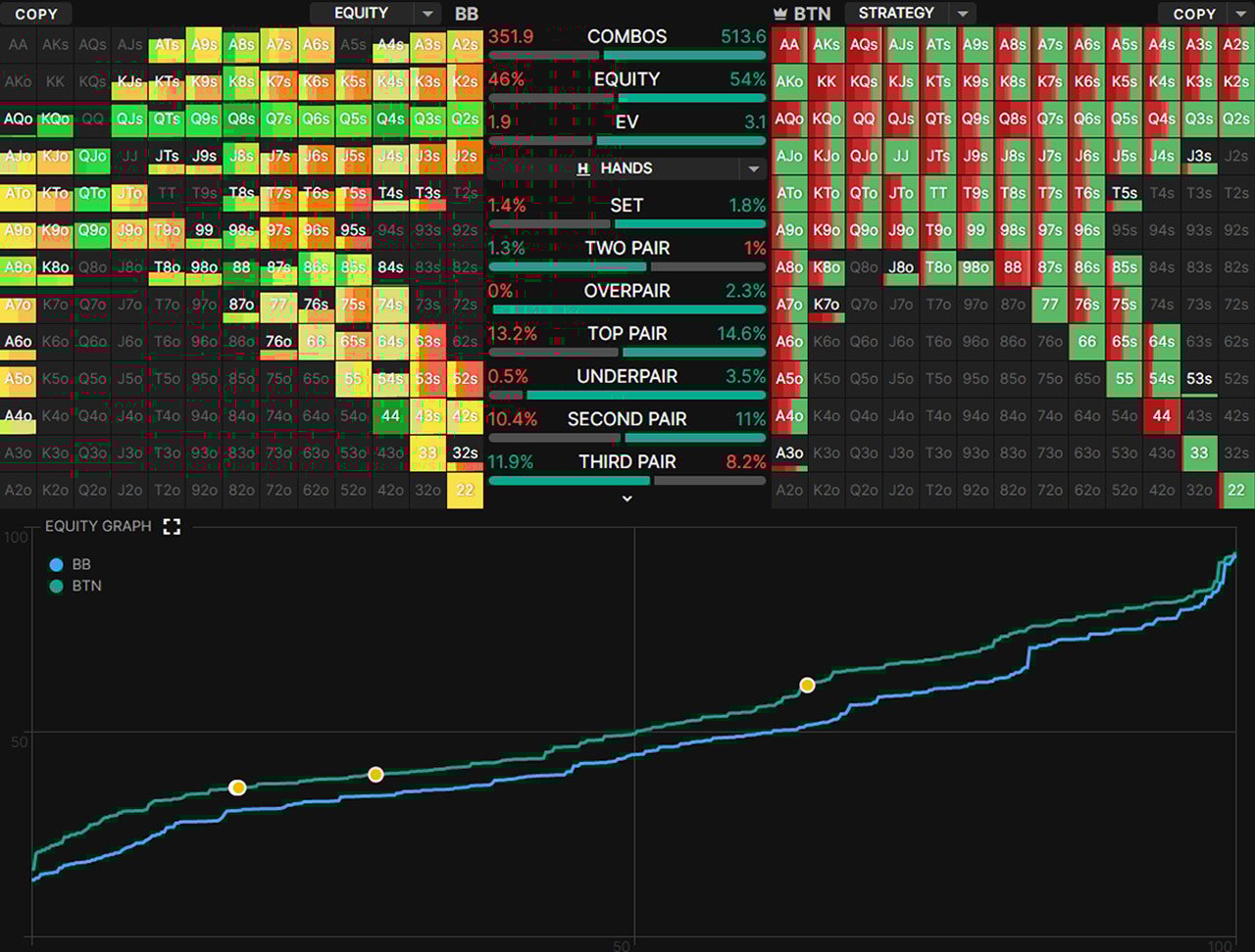 Complex solver interface with ranges, frequencies, and technical data that's overwhelming for beginners